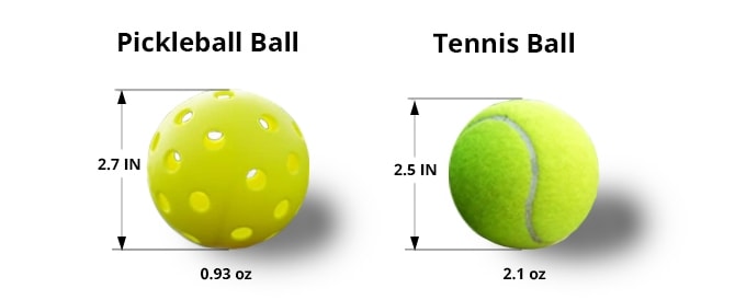 Pickleball ball compared with. tennis ball