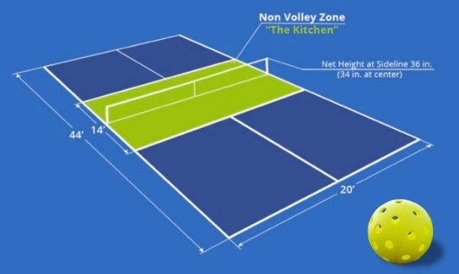 pickleball court dimesions