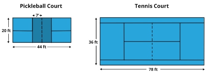 Pickleball court dimensions compared with tennis court dimensions