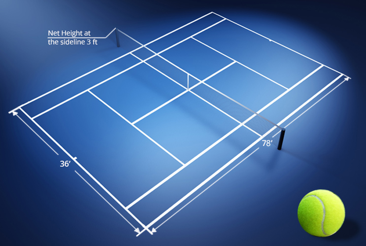 Tennis court dimensions 36 feet by 78 feet