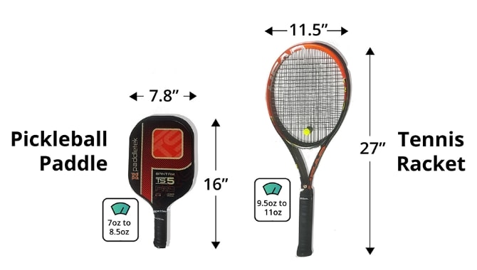 Tennis racket compared with pickleball paddle